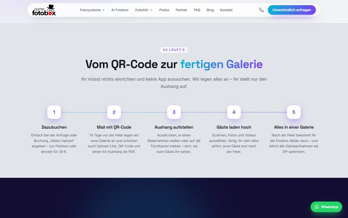 Ablauf vom QR-Code zur fertigen Galerie