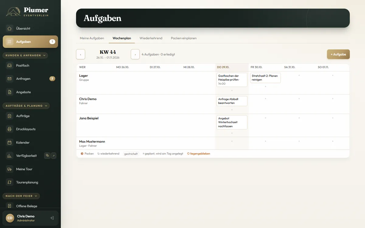Wochenplan der Aufgaben je Person und Gruppe
